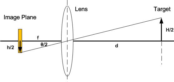 Gelach Instrueren Populair Lenses - Arducam