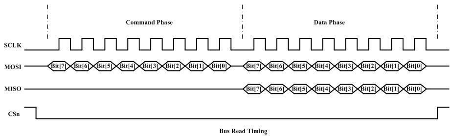 bus_read_timing