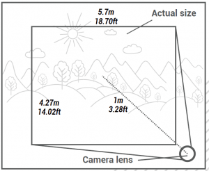 180 degree fisheye Arducam lens for Raspberry Pi high quality Camera