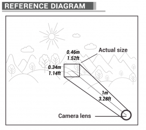An illustration of the scene an Arducam 20 degree m12 lens captures