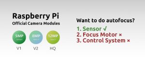 Do the official Raspberry Pi cameras meet all autofocus prerequisites
