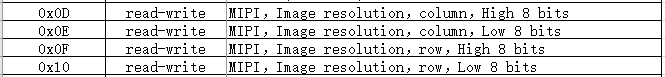 Set the MIPI resolution reference value