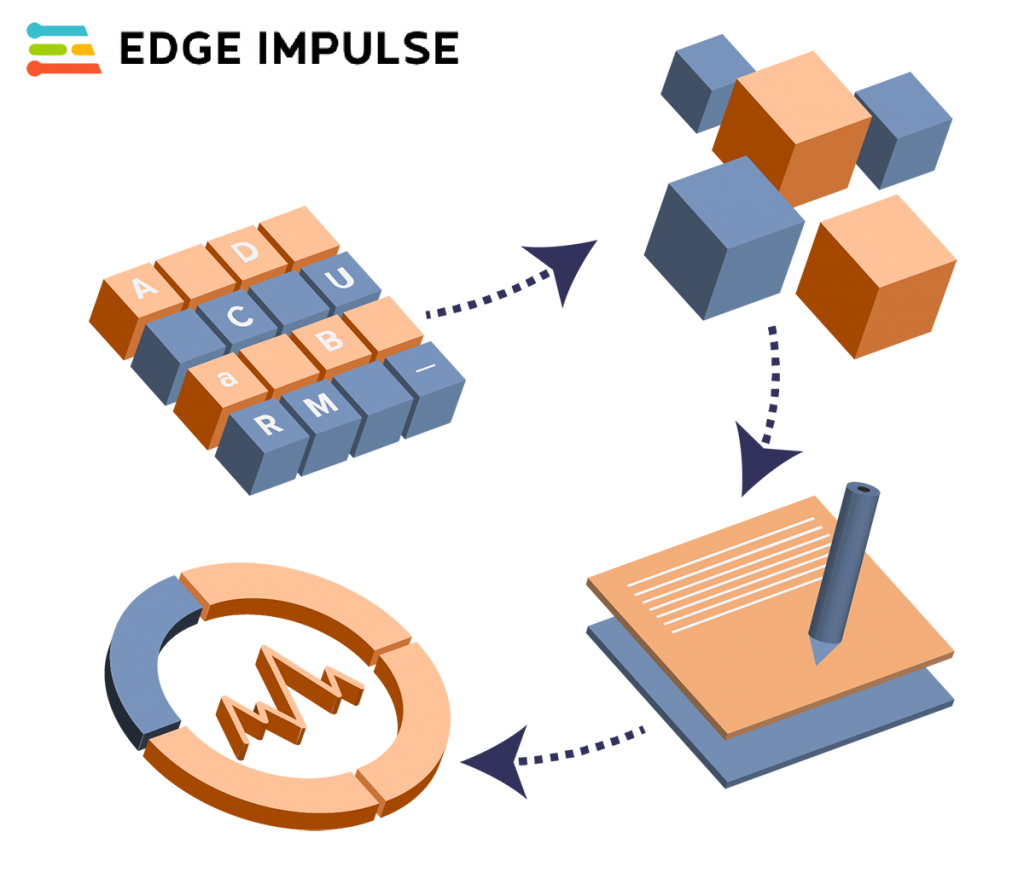 Edge Impule training models