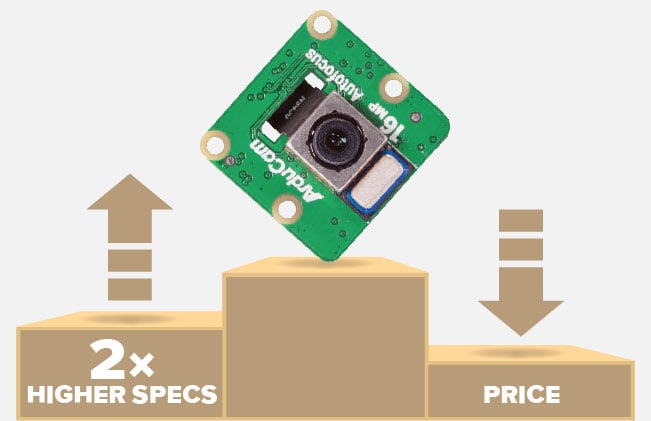high performance low cost camera module for pi