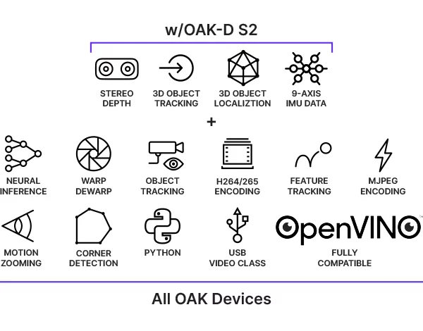 OAK D S2 features 1100x