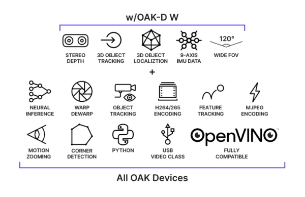 OAK D W features 1100x