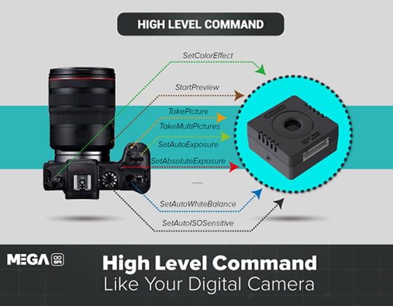 High Level Command Like Your Digital Camera 560 1