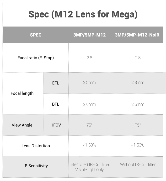 MEGA M12 spec 20230213