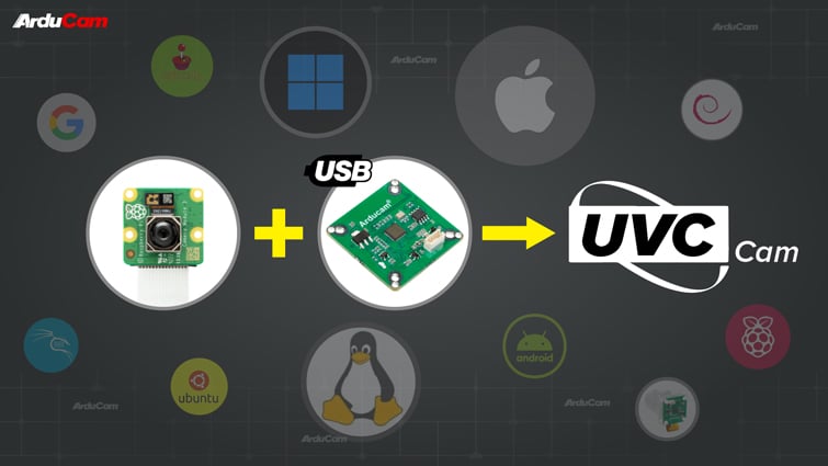 USB to UVC adapter for Raspberry Pi camera module 3